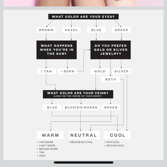 Kristofer Buckle Triplicity Perfecting Foundation Stick NEW ❤️ - Picture 4 of 4